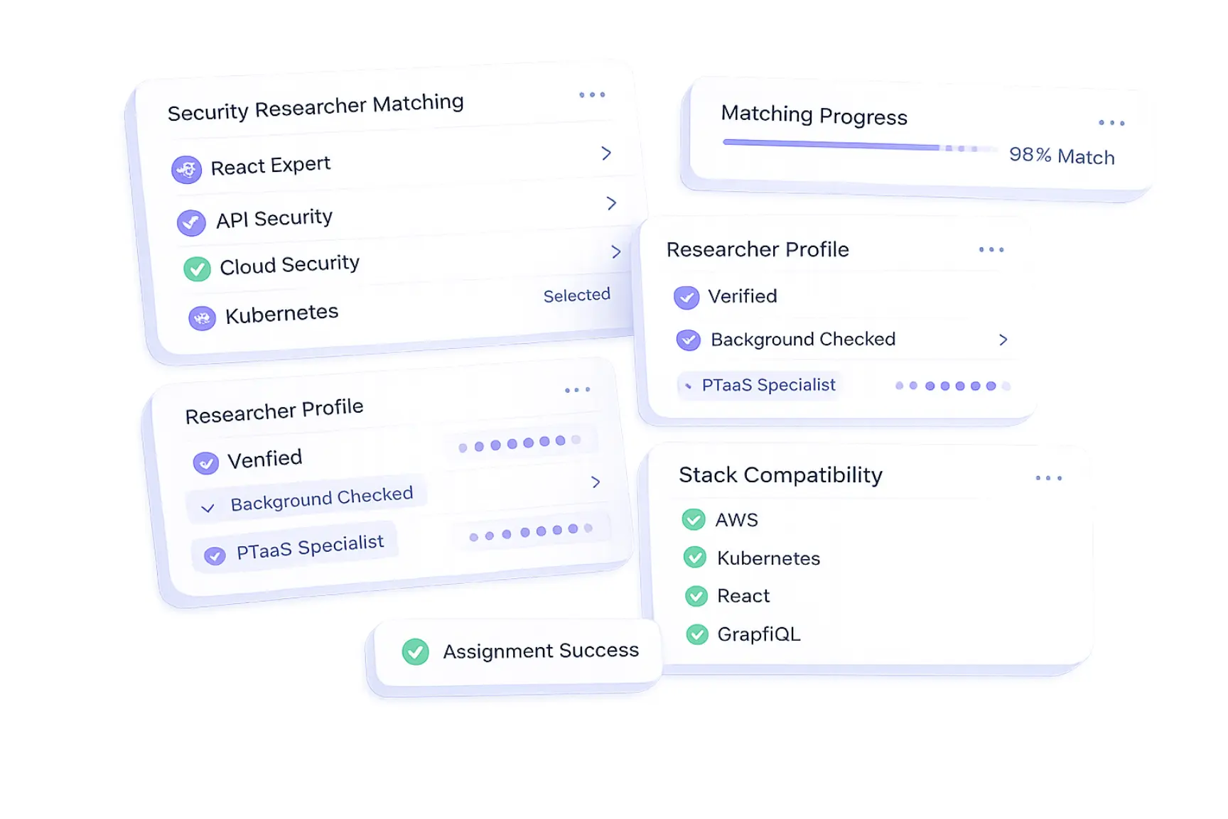 Expert Matching & Live Testing