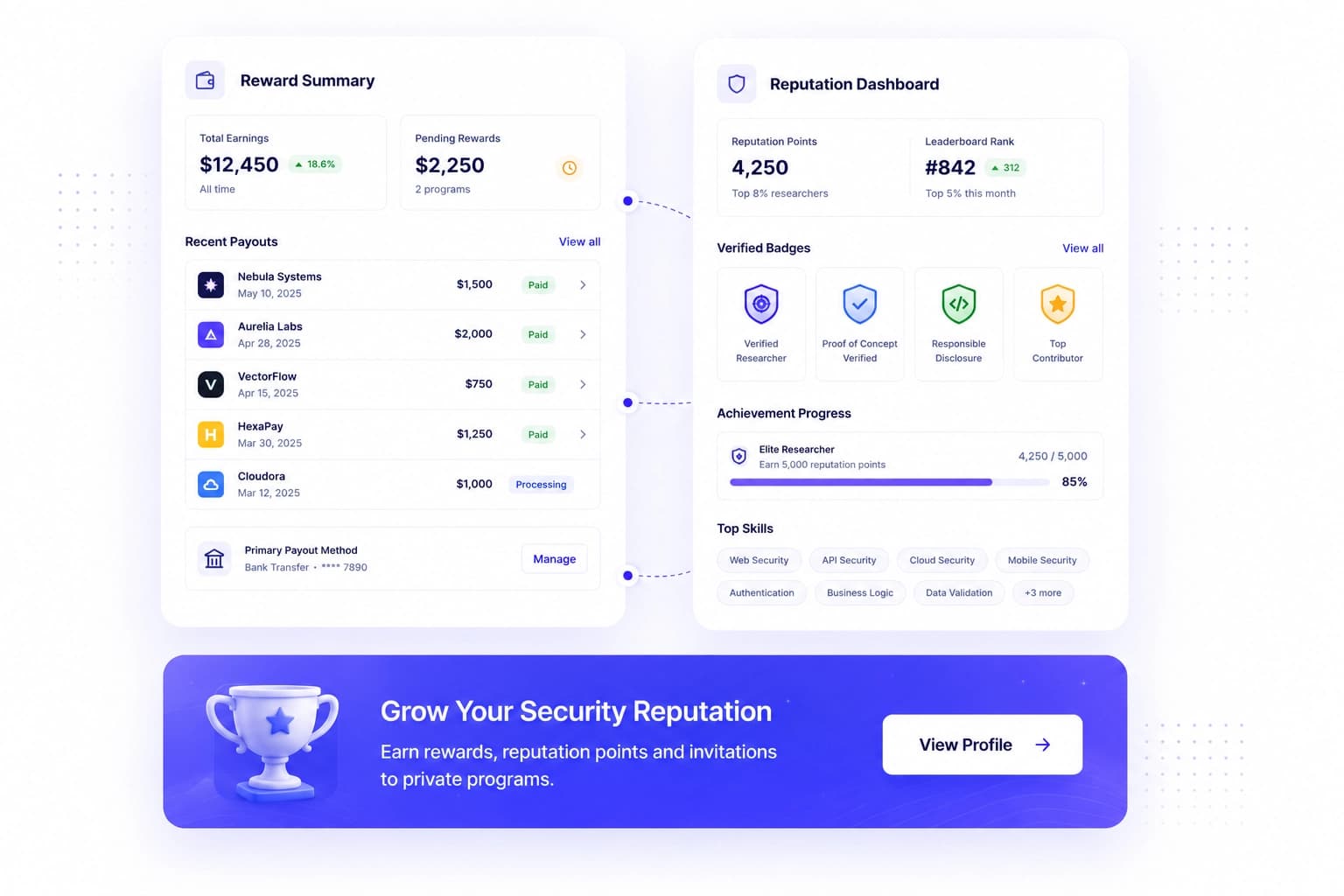 Discover Program