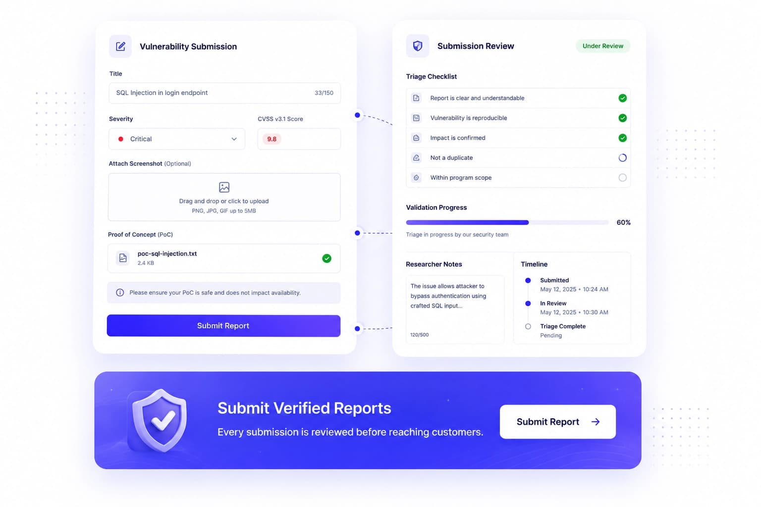 Submit Vulnerability